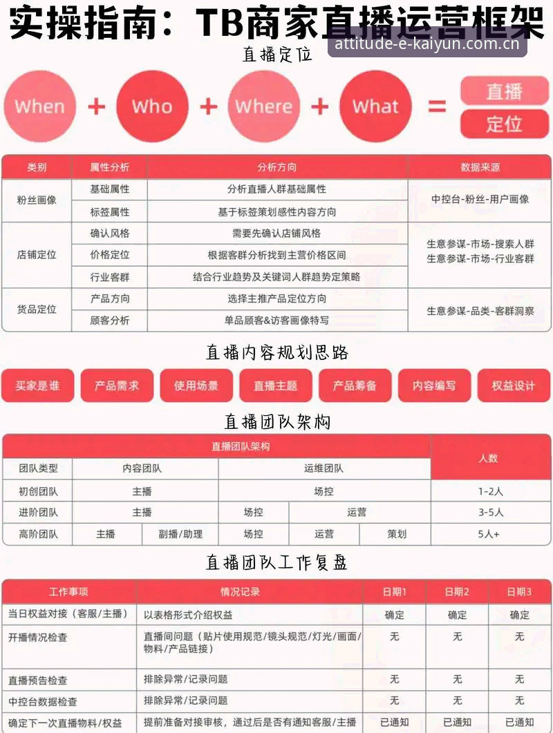 开云体育平台态度定义此刻电竞直播源详细配置教程：从入门到精通